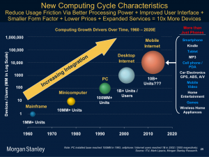 Computing Growth Drivers